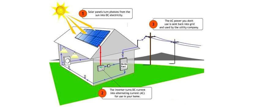 Mechanical Mini-series: Photovoltaics