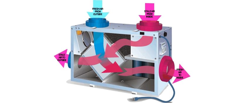 Mechanical Systems Mini-Series: Heat Recovery Ventilator