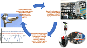 cycle of monitoring, alerting, action to improve road safety