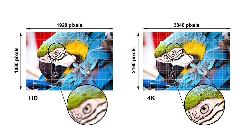 Shows difference in quality between resolutions